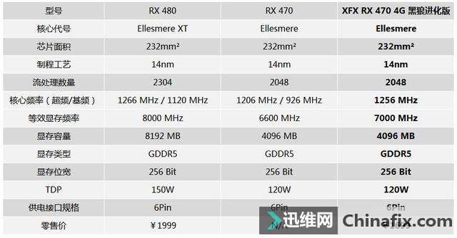 ũͿʵ AMD RX 470 4G ǹԿ