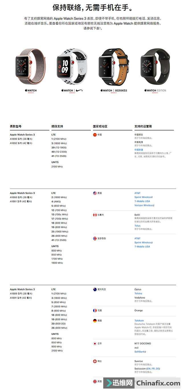 Apple Watch 3繦ֻڹֻ뱣֤ʱ