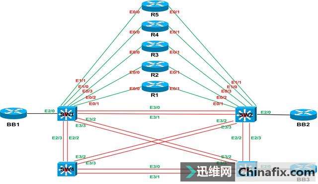 CISCO R&S CCIEͼ