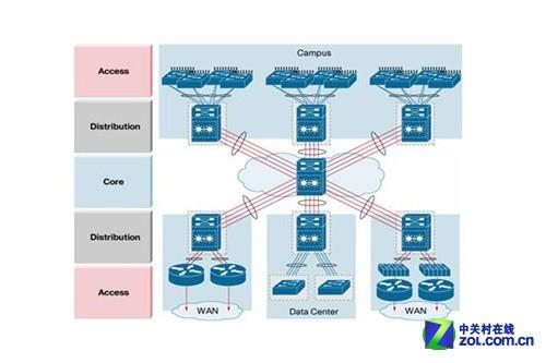 CISCO⻯