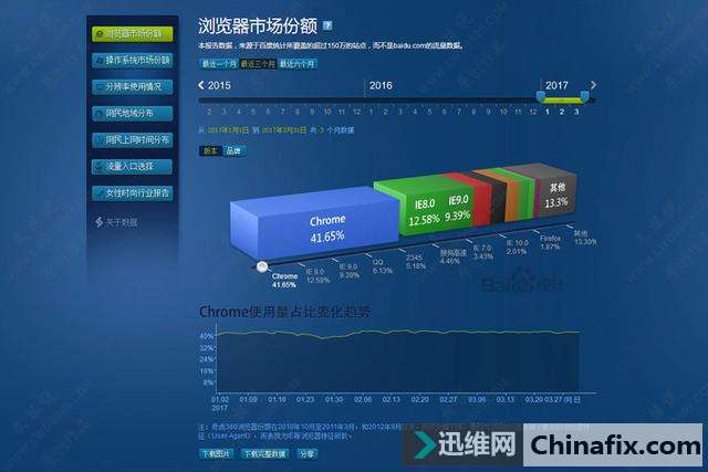 ΢���ٴ���֤WIN10 Edge�����Ҫ�ȹȸ������ʡ��