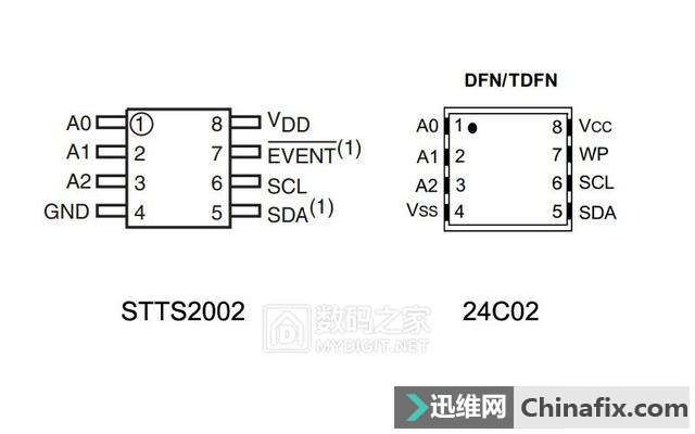 随便刷什么都成功！三星DDR3内存条的SPD芯片更换