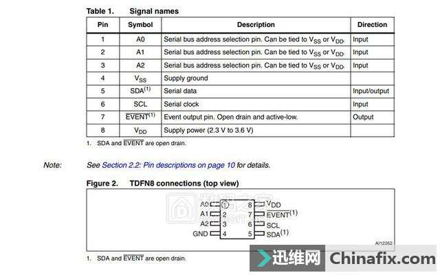 随便刷什么都成功！三星DDR3内存条的SPD芯片更换