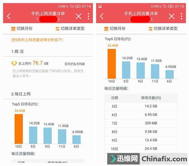 联通不限流量卡出现!有了它,你还需要什么流量包和wifi