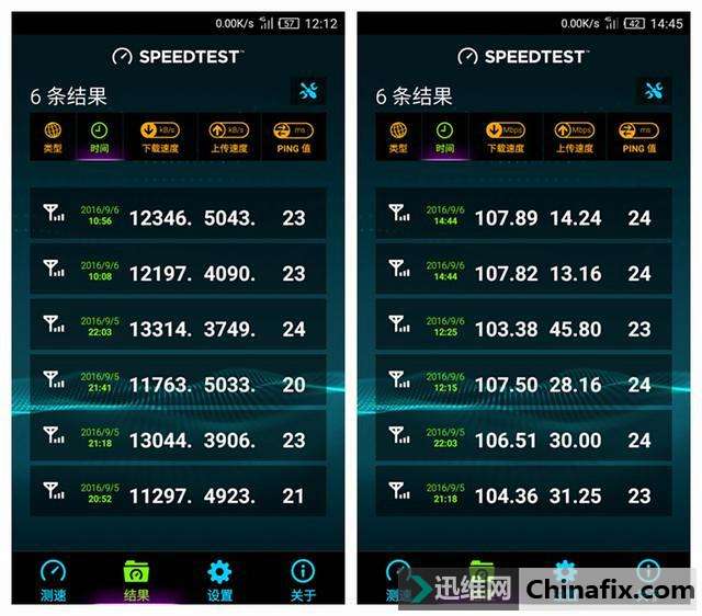 联通不限流量卡出现!有了它,你还需要什么流量包和wifi
