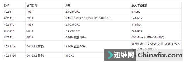 家庭无线路由器选择-读懂路由器的各种参数