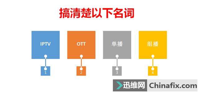 通讯技术知识:ITV和IPTV的分别