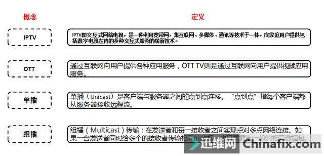 通讯技术知识:ITV和IPTV的分别