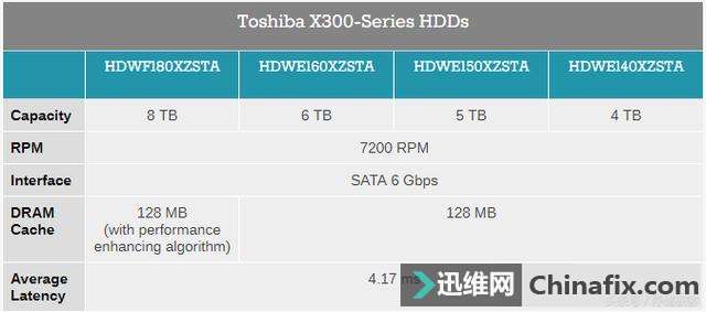 �����ͷ�����ˣ�Ӳ������Ҫ���ۣ�