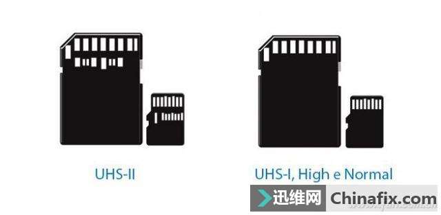 ��˵���濨�����±�׼�������SSD��