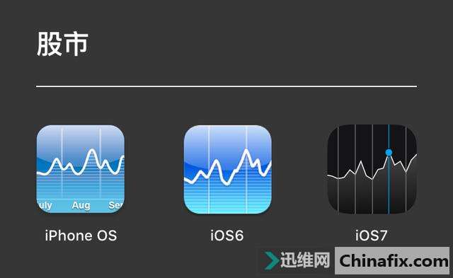 苹果iOS 第十个年头,你还记得主屏上那些图标以前的样子吗?
