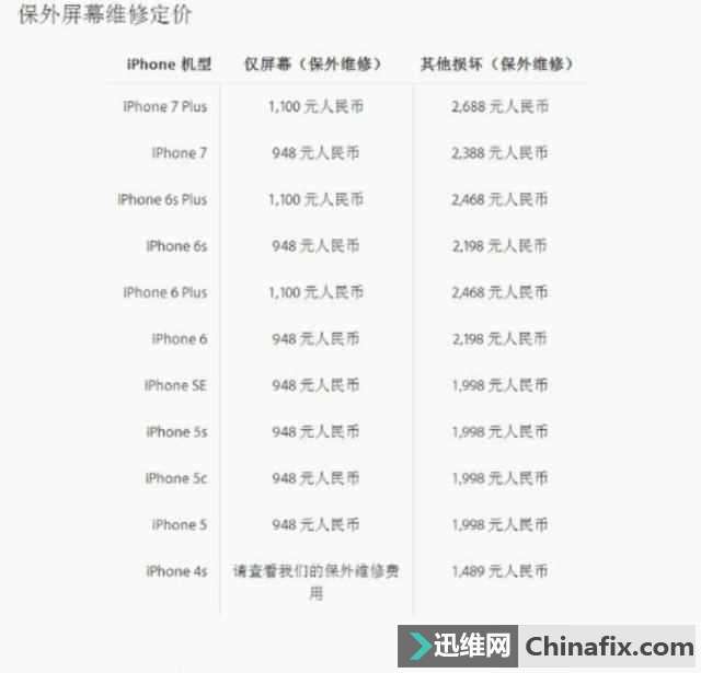 iPhone官方换屏价格又创新高,iPhone X换屏多少钱?简直不敢想