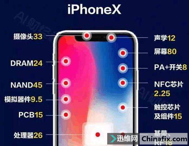 iPhone官方换屏价格又创新高,iPhone X换屏多少钱?简直不敢想