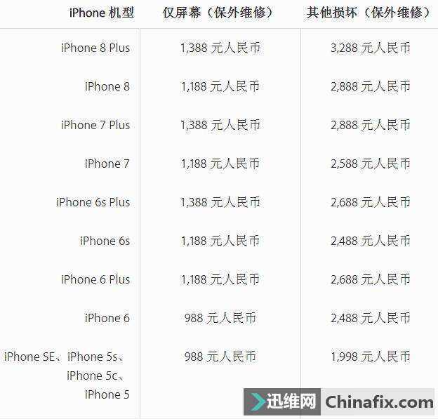 iPhone官方换屏价格又创新高,iPhone X换屏多少钱?简直不敢想