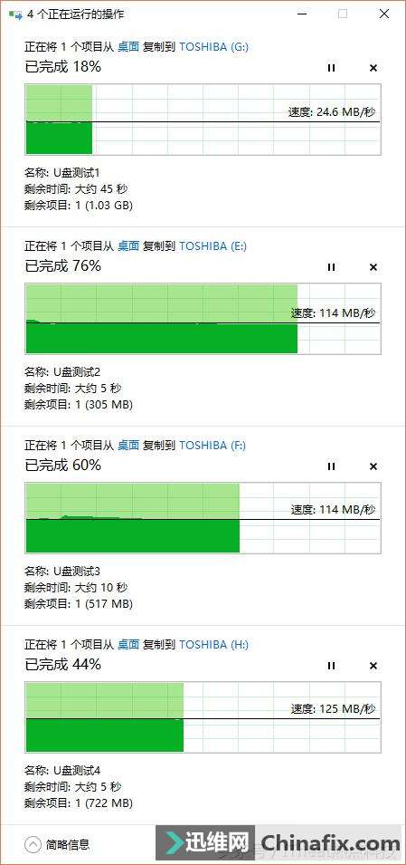 еСȷң4USB3.0͸