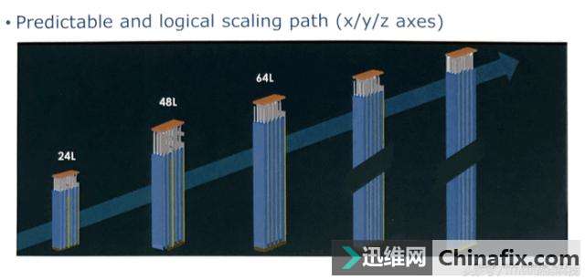 ȫ׿-643D NAND SSD