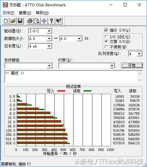 ȫ׿-643D NAND SSD