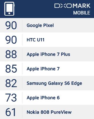ֻϣGoogle δ棺Pixel 2 ȿ