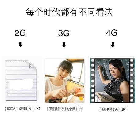 йŽ 6 չ 5G 飬鵽