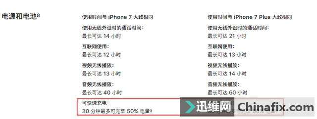实测!iPhone 8 支持快充技术,最高功率15W! 安卓用户笑而不语