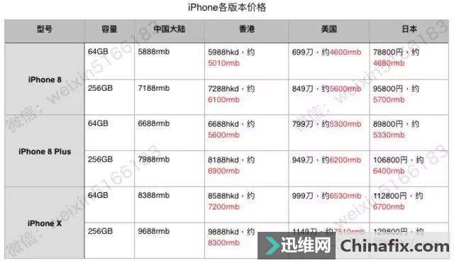  iPhone8/8Plus/X ۸Աȣ빺Ҫע