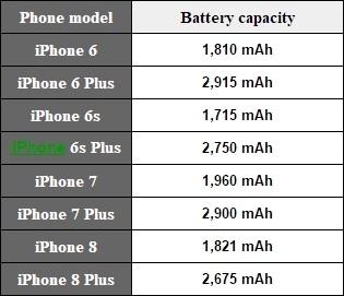 iPhone 8ع iPhone 7 ģ