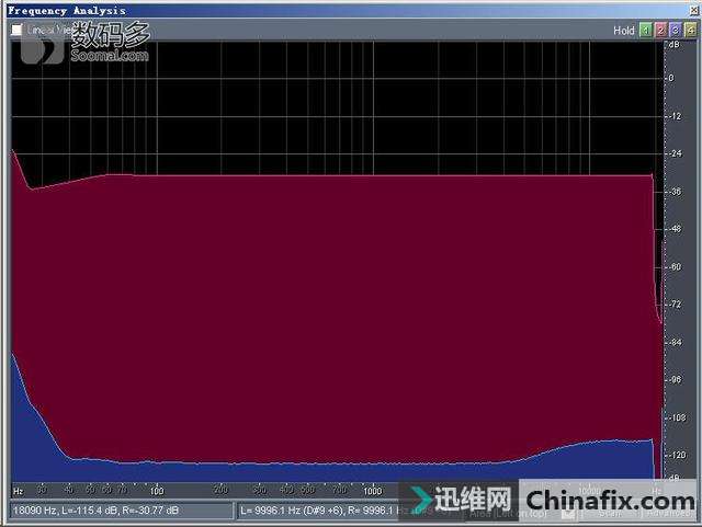 FiiO ɰ X3 Mark III ЯʽƵ[һ] Ͷ [Soomal]