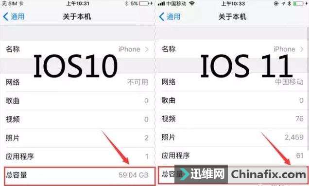 ƻiOS 11 ʾֻ׼ȷڴ棿