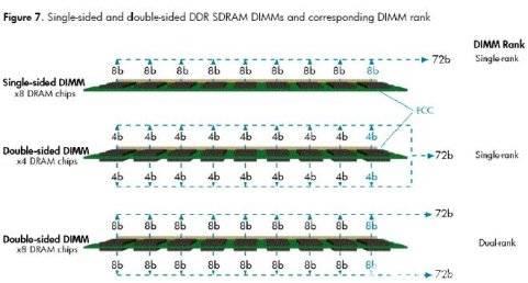 ƷġDDRɨäsingle rankdual-rank