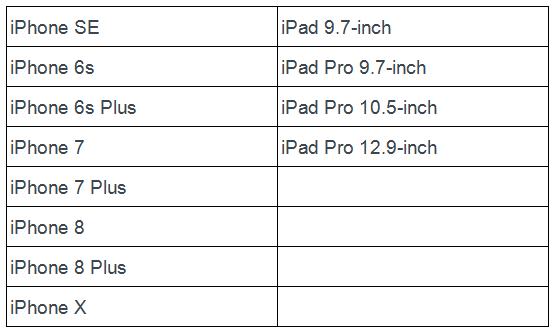 ��Щƻ���豸֧��ARKit