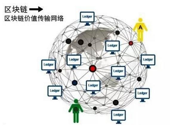 什么是区块链区块链技术可以弥补物联网信息泄露