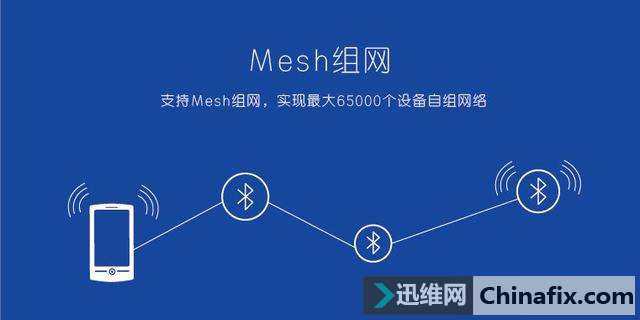 �ذ���SIG��ʽ��������Mesh������ǳ̸����������Ӱ��