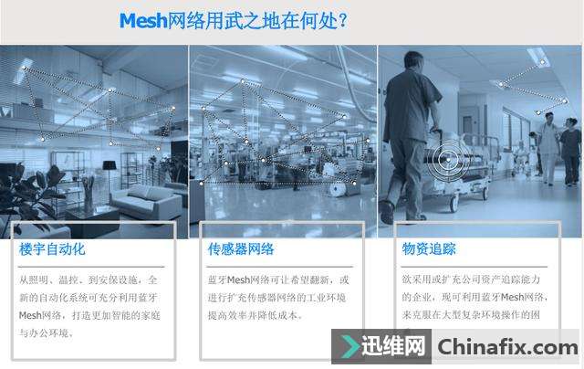 �ذ���SIG��ʽ��������Mesh������ǳ̸����������Ӱ��