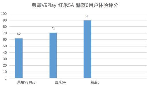 魅蓝6外观工艺揭秘,699元如何做出旗舰机质感