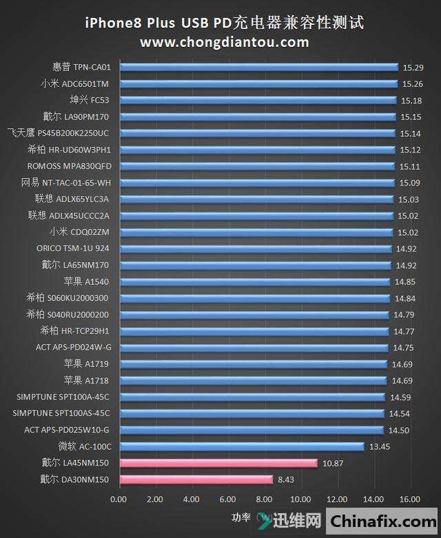 26USB PD2ܿ似iPhone8Plus24ЧΣ