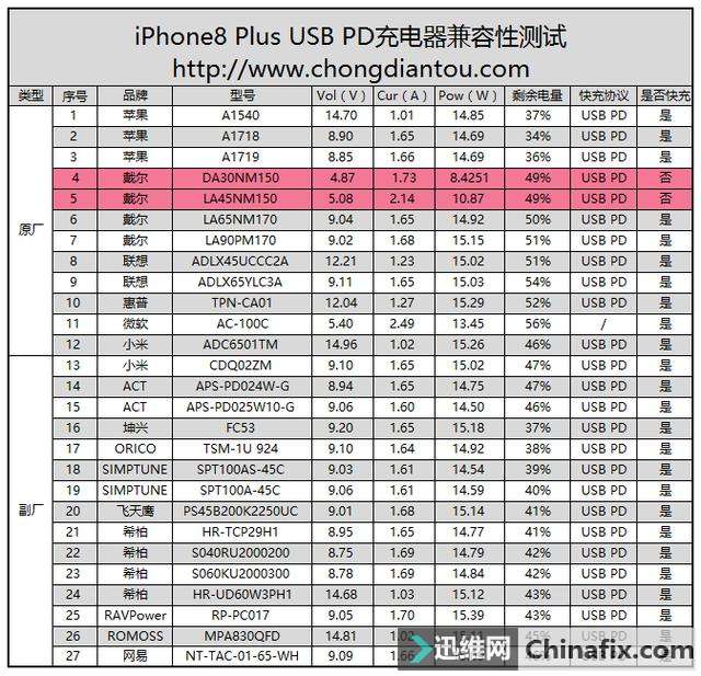 26USB PD2ܿ似iPhone8Plus24ЧΣ