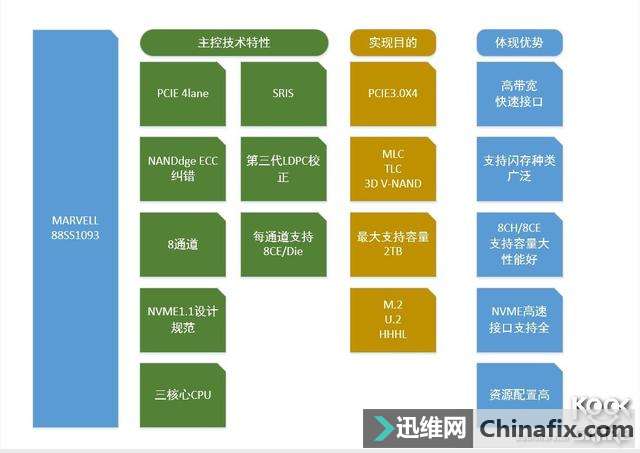 浦科特M8PE 256GB M.2 NVME SSD测评