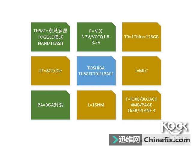 浦科特M8PE 256GB M.2 NVME SSD测评