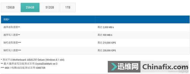 浦科特M8PE 256GB M.2 NVME SSD测评