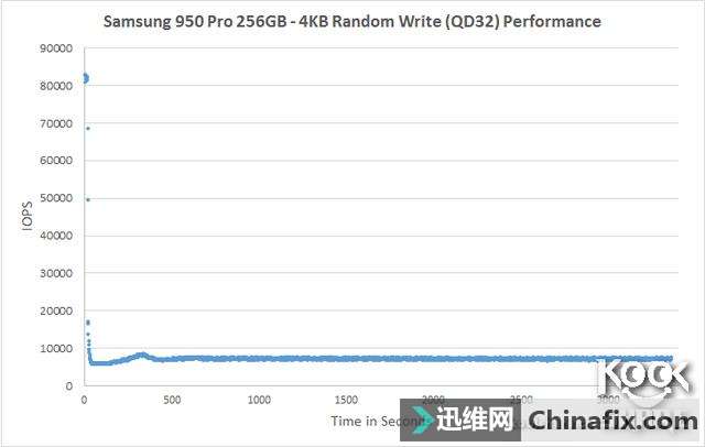 浦科特M8PE 256GB M.2 NVME SSD测评