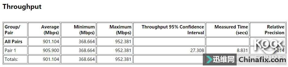 Linksys  EA9500 