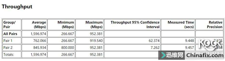 Linksys  EA9500 