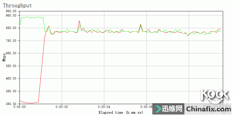 Linksys  EA9500 