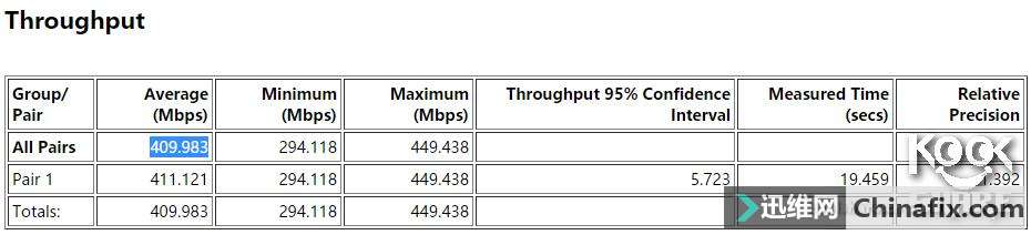 Linksys  EA9500 