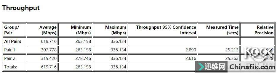 Linksys  EA9500 