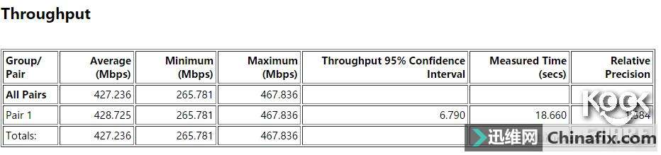 Linksys  EA9500 