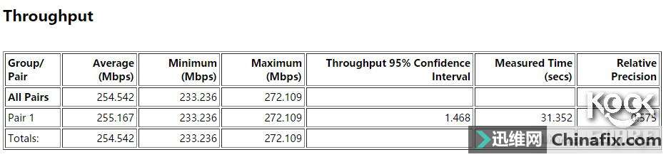 Linksys  EA9500 