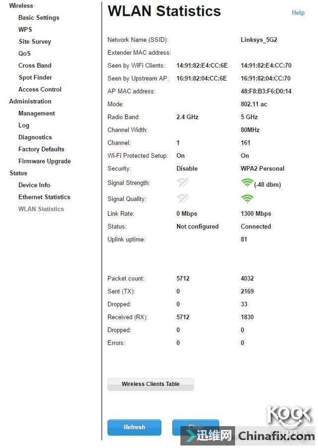 Linksys RE7000 չ