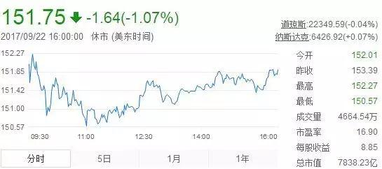 iPhone8:我发起疯来谁都看不懂!