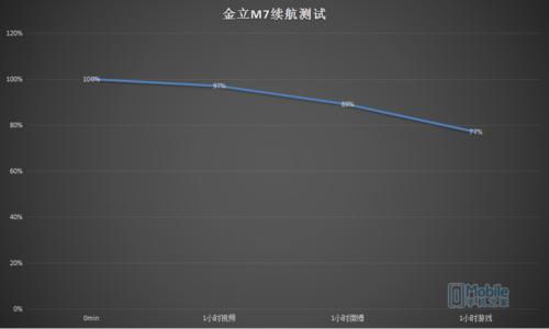 金立M7测评:有时,两“全”可以皆美